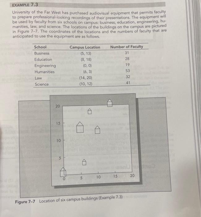 A machine shop has five machines, located at (3,3),(3,7),(8,4),(12,3), and (14,6), respectively.