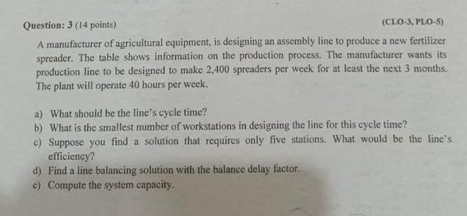  Question: 3(14 points) (CLO-3, PLO-5) A manufacturer of agricultural equipment, is