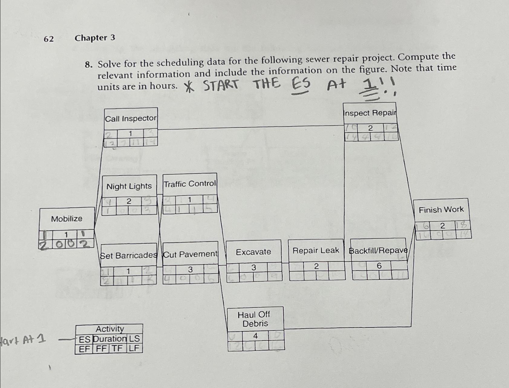  62 Chapter 3 8. Solve for the scheduling data for the