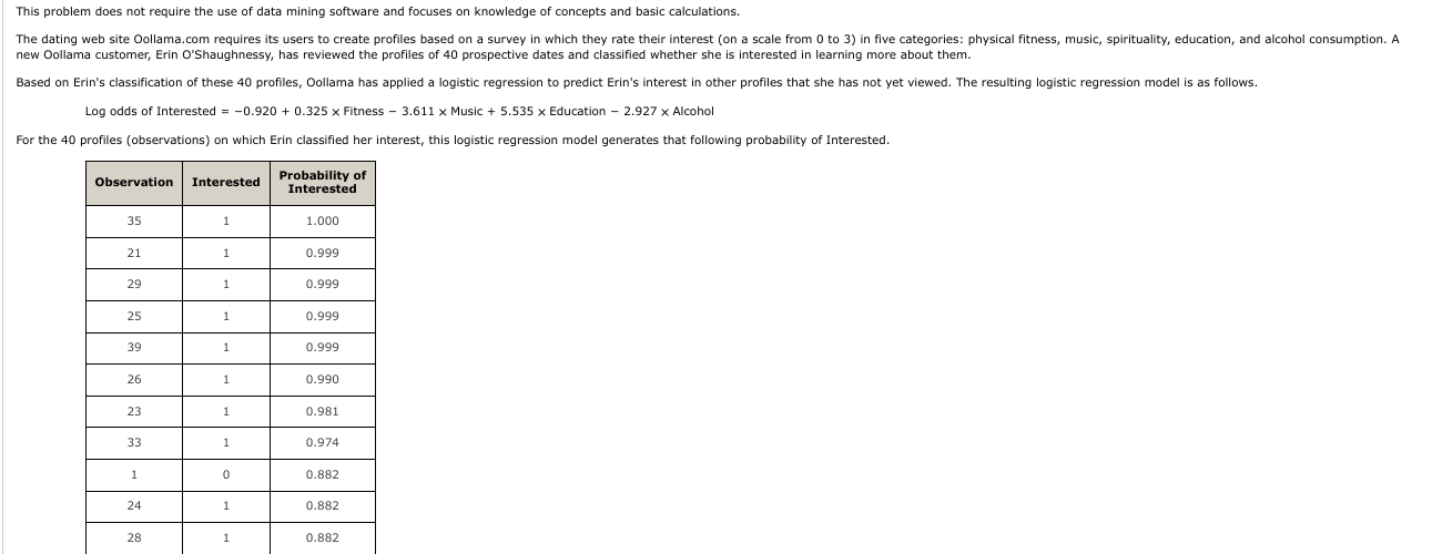  This problem does not require the use of data mining software