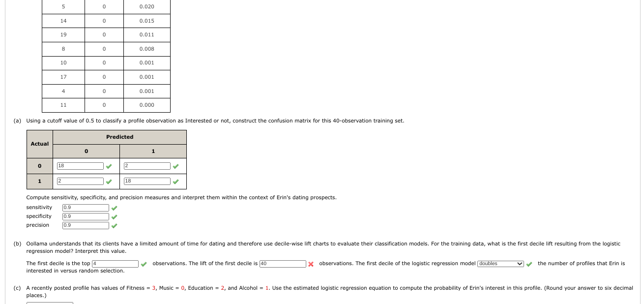 40 profiles (observations) on which Erin classified her interest, this logistic regression