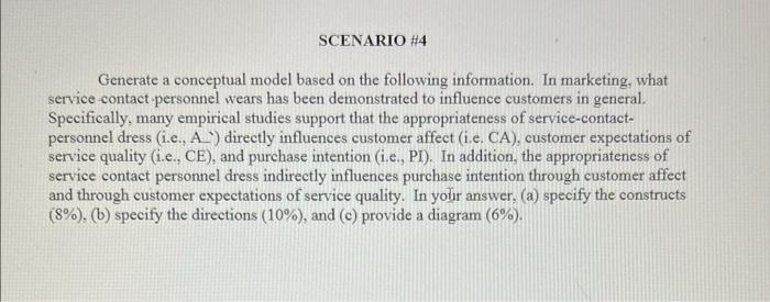  MARKETING RESEARCH - please generate a conceptual model and no copyright.