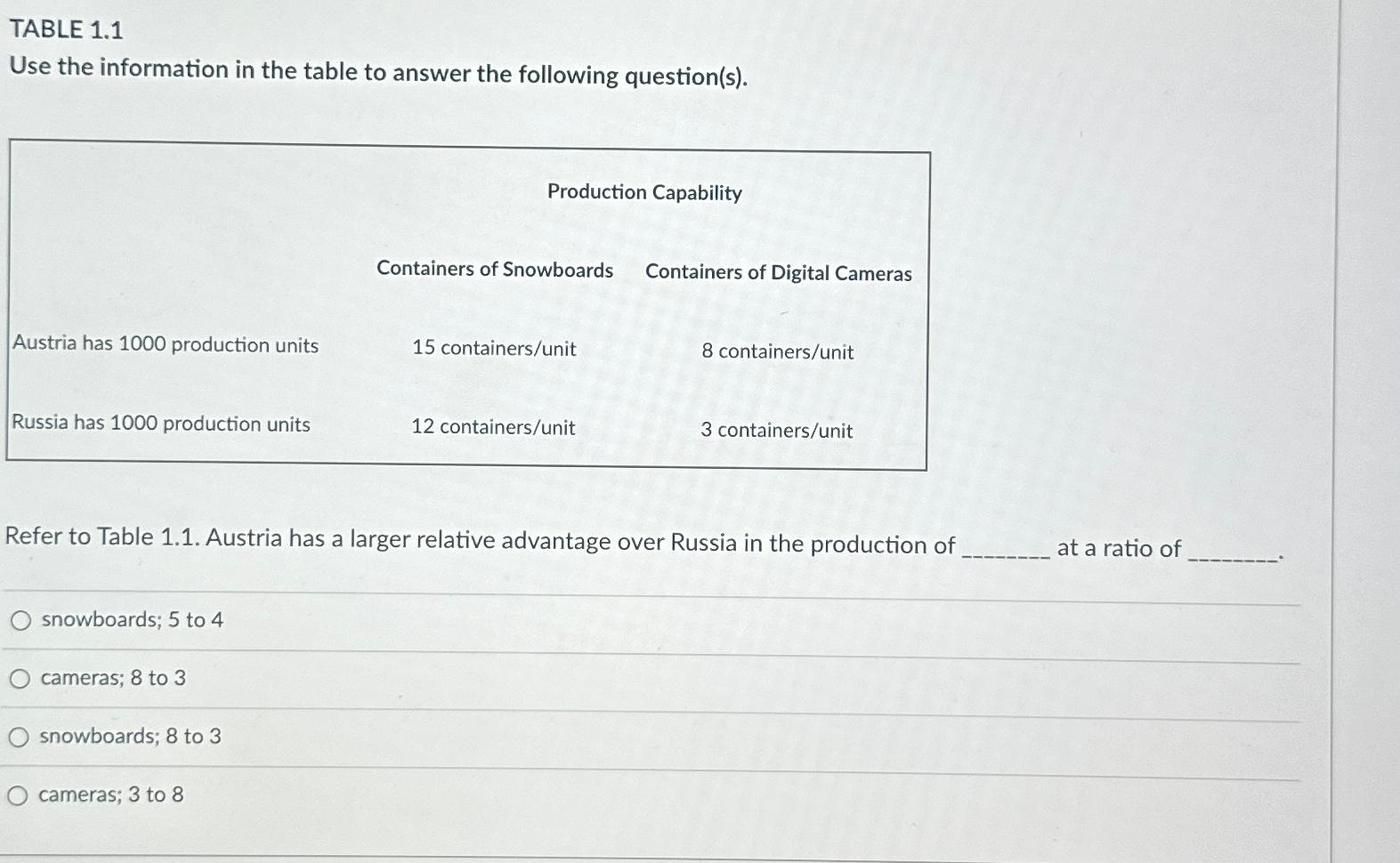  TABLE 1.1 Use the information in the table to answer the