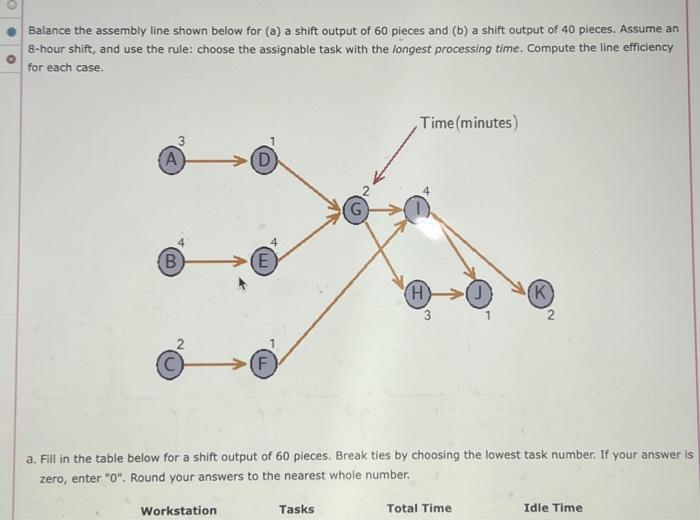  Balance the assembly line shown below for (a) a shift output