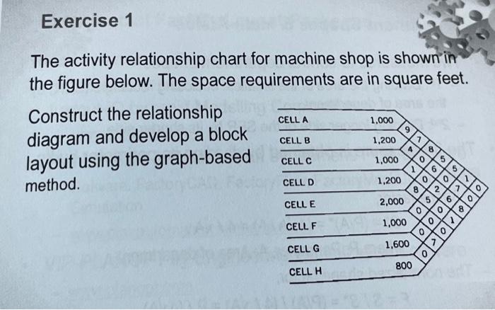  Exercise 1 The activity relationship chart for machine shop is shown