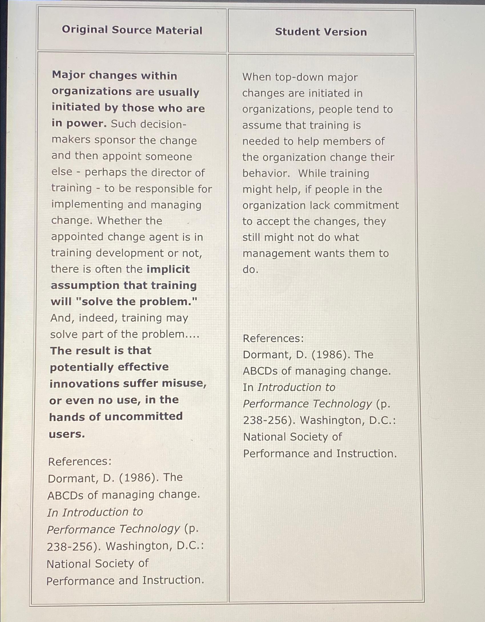  Original Source Material Major changes within organizations are usually initiated by