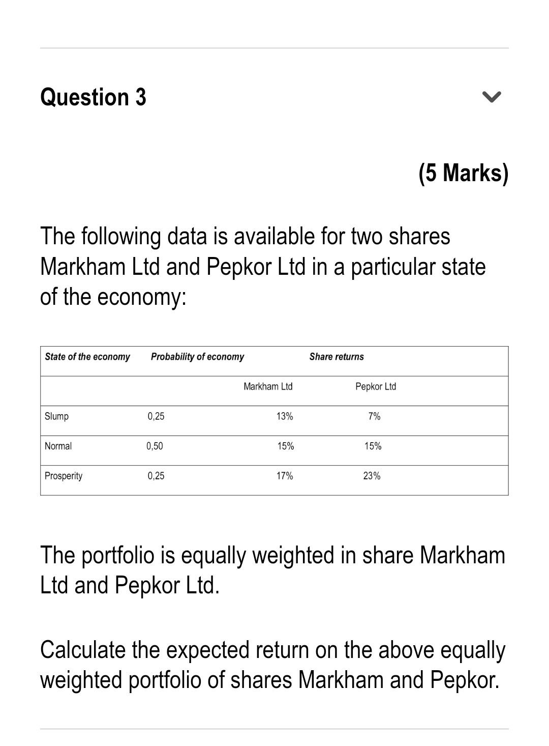  The following data is available for two shares Markham Ltd and