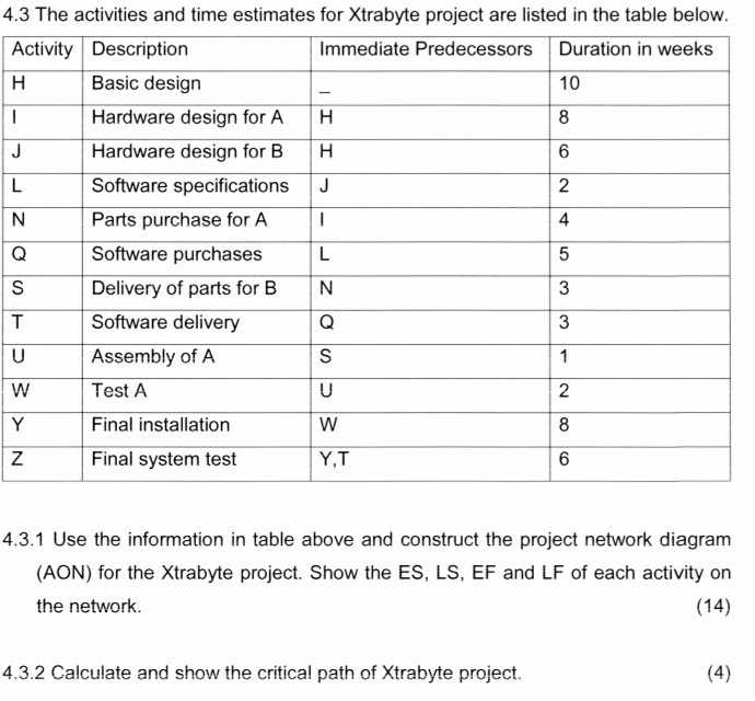  4.3 The activities and time estimates for Xtrabyte project are listed
