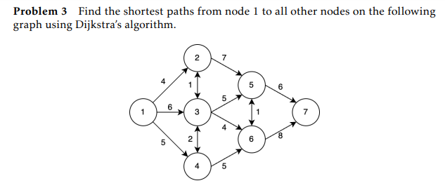  Problem 3 Find the shortest paths from node 1 to all