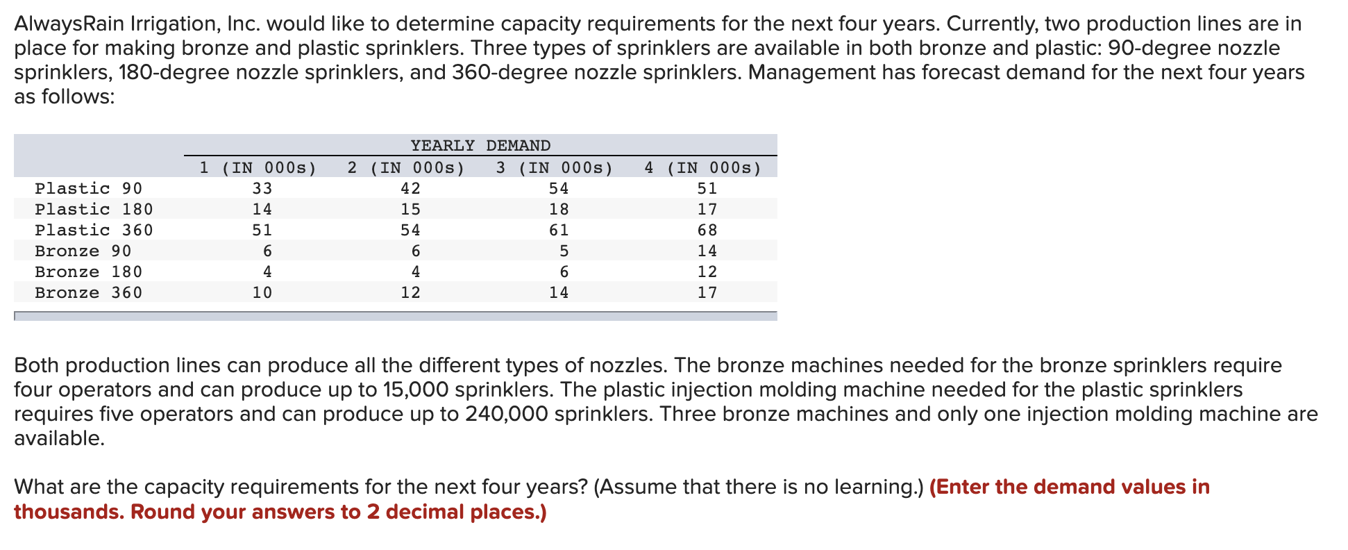 Please show steps AlwaysRain Irrigation, Inc. would like to determine capacity requirements