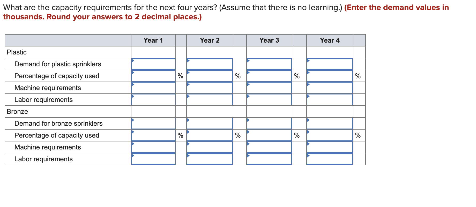 for the next four years. Currently, two production lines are in place