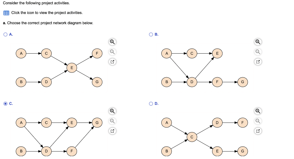 Choose the correct project network diagram below. Identify all the paths through