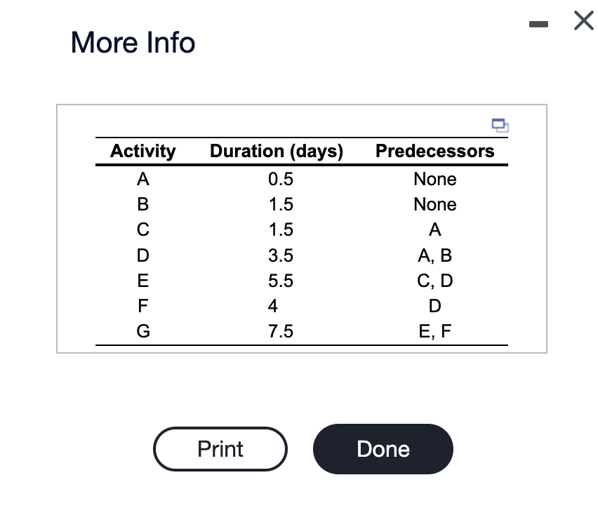 responses rounded to one decimal place). Consider the following project activities. Click