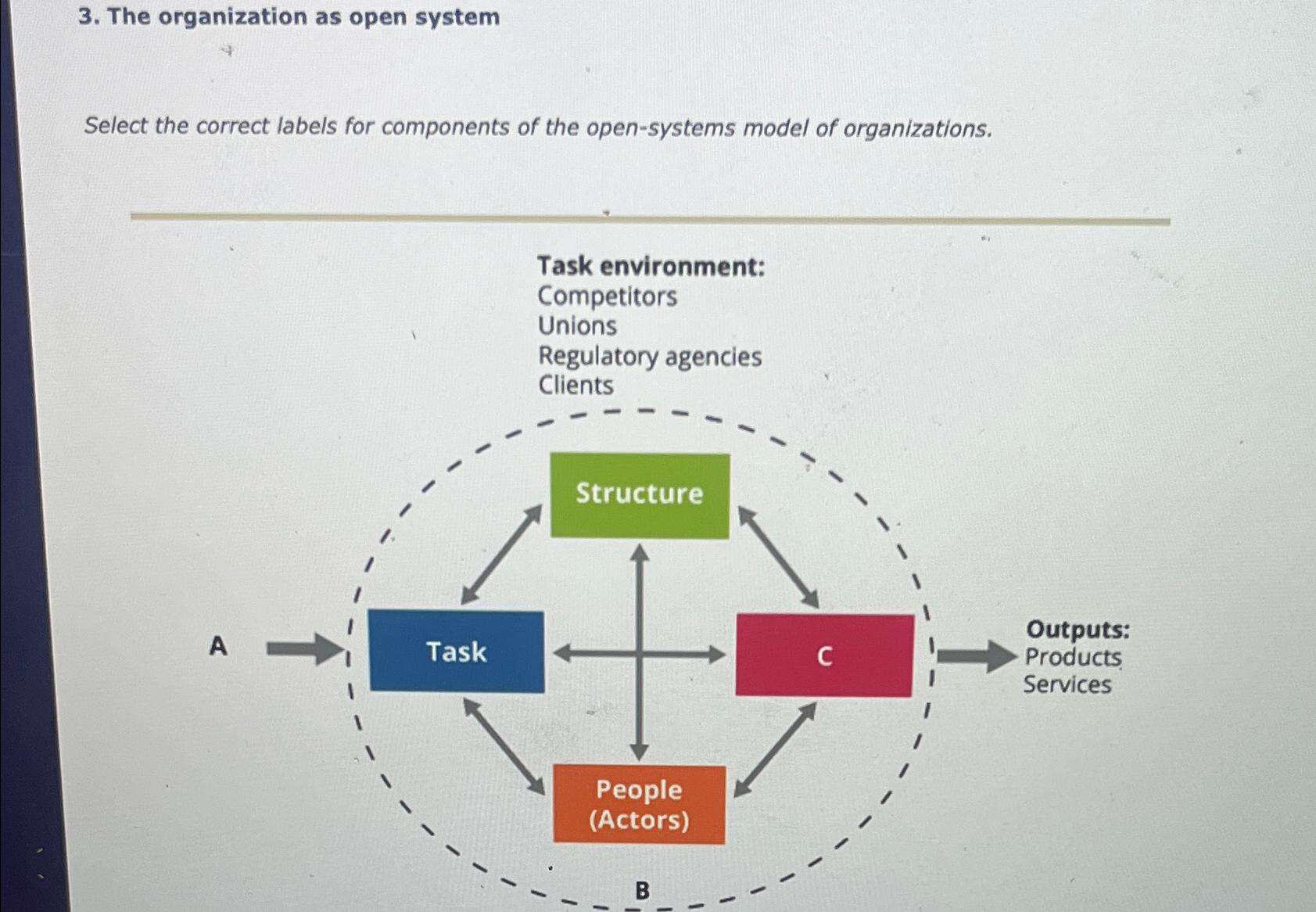  The organization as open system Select the correct labels for components