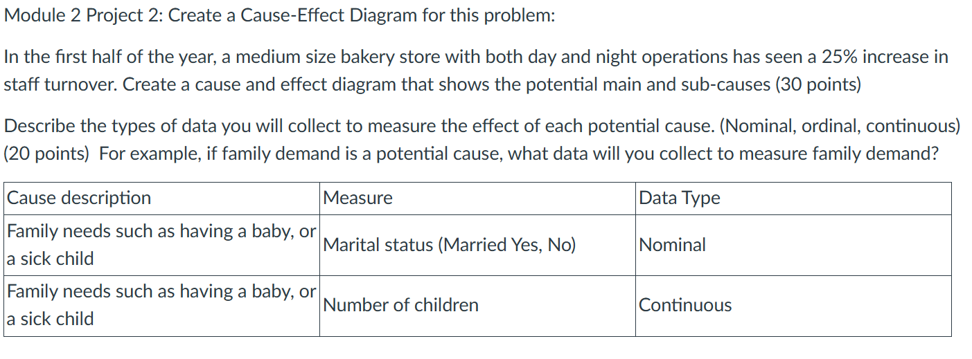  Module 2 Project 2: Create a Cause-Effect Diagram for this problem: