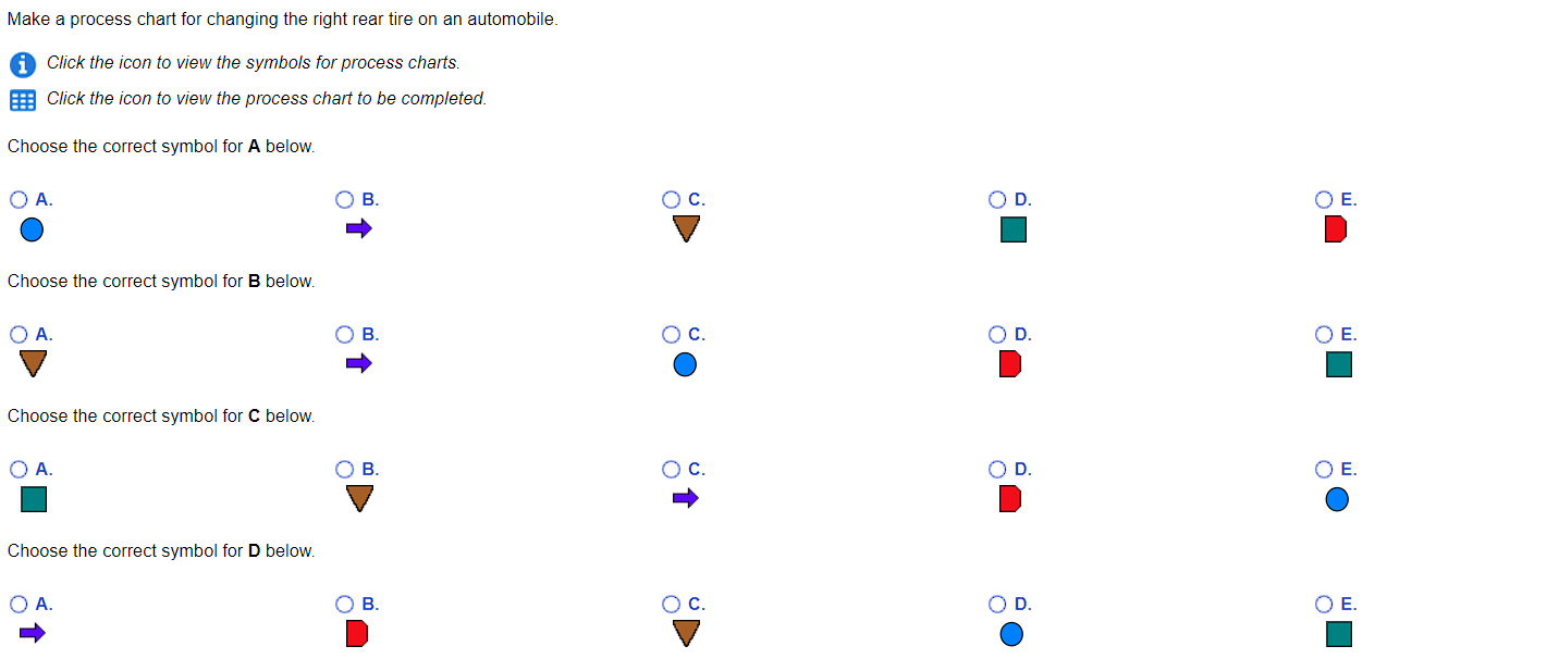  Make a process chart for changing the right rear tire on