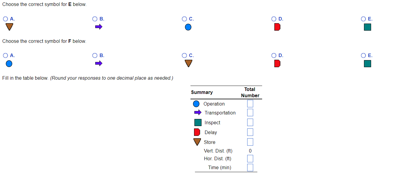 an automobile. Click the icon to view the symbols for process charts.