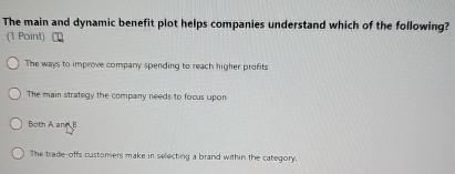  The main and dynamic benefit plot heips companies understand which of