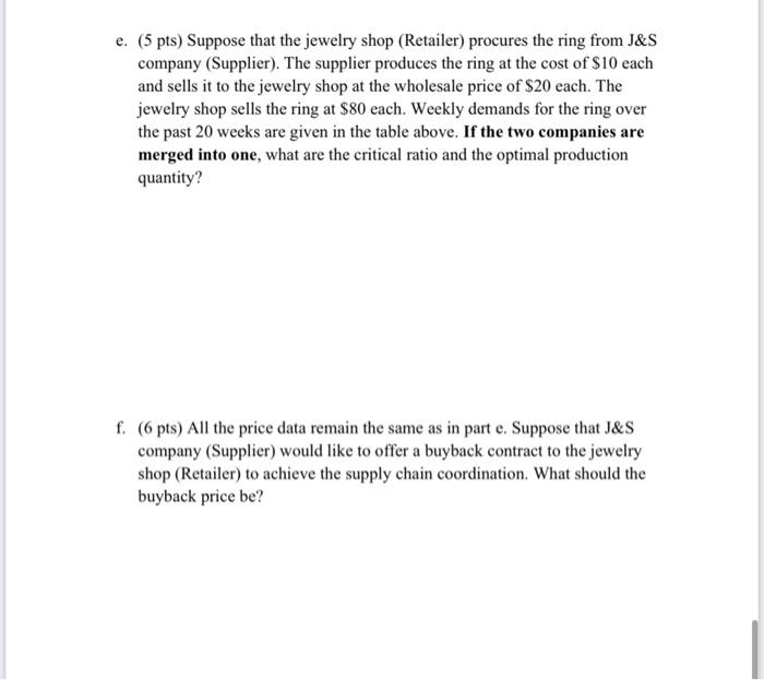 $20 each and sells it at $80 each. Weekly demands for the