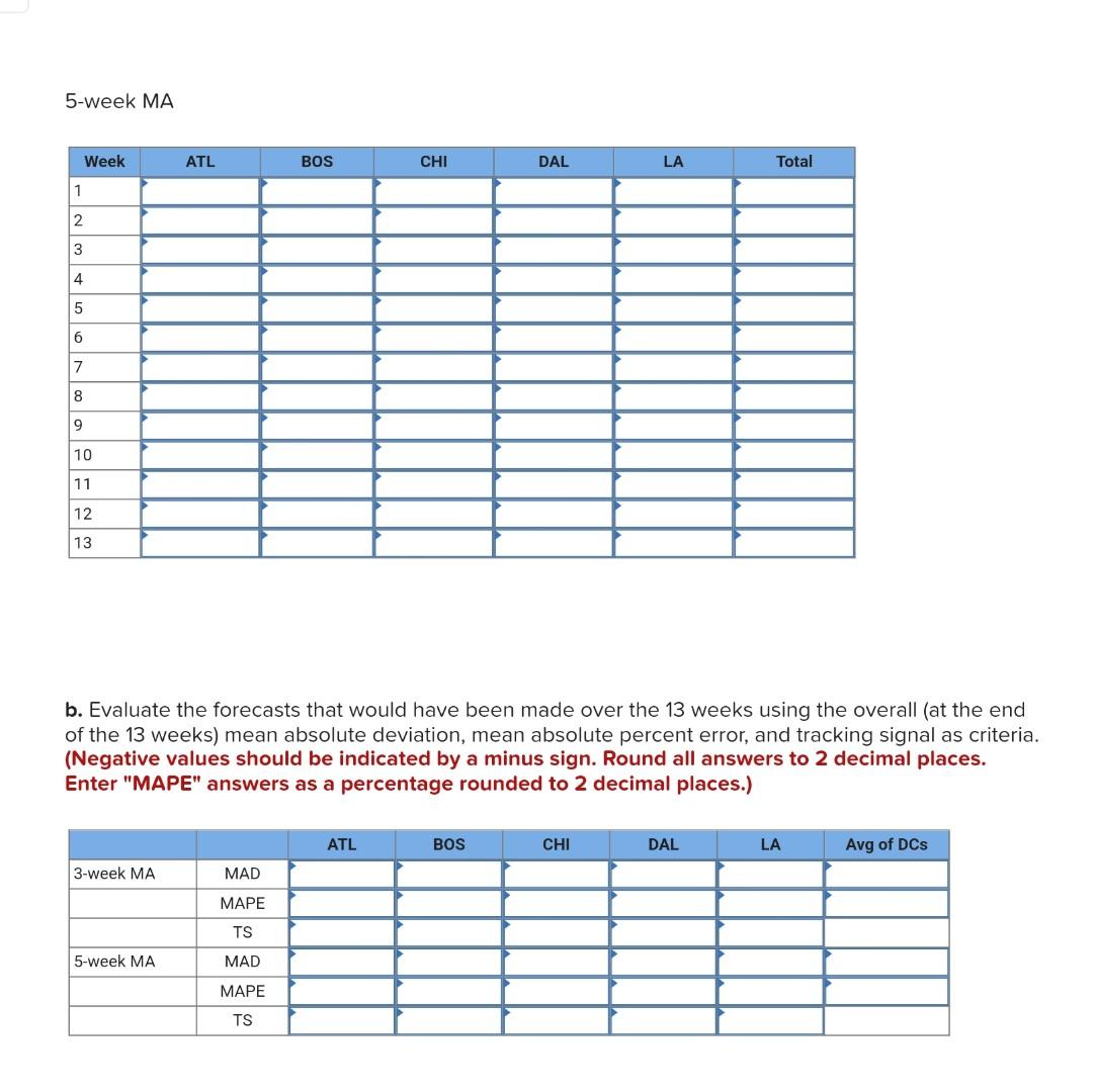 that must efficiently supply over 17,000 stores. Although the stores might appear