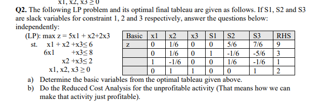 Q2. The following LP problem and its optimal final tableau are