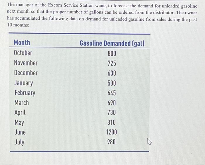 Question: Develop two exponential smoothing forecasts for periods 2 through 11.