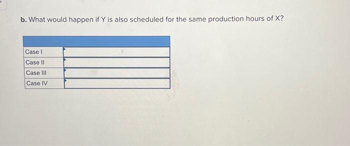 is demanding product that must be processed by both Resource X and