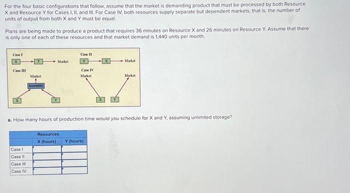 Resource Y for Cases I, II, and III. For Case IV, both