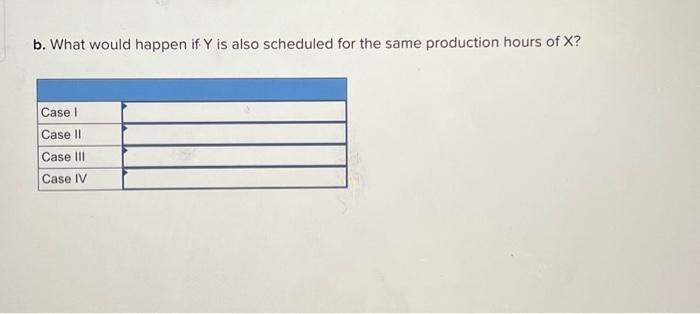 resources supply separate but dependent markets; that is, the number of units