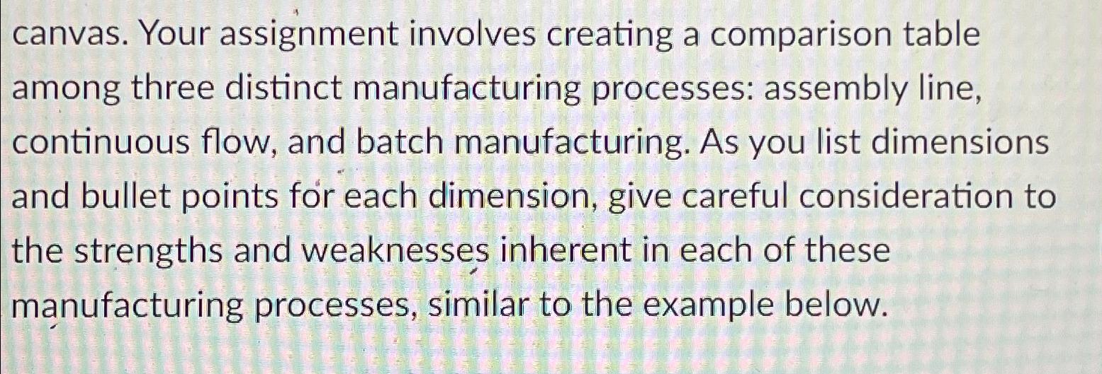  Your assignment involves creating a comparison table among three distinct manufacturing
