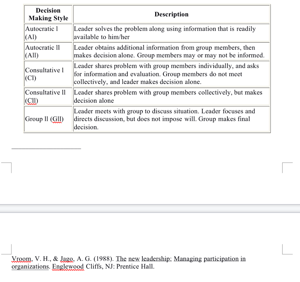 defining the optimal level (out of 5) of participation of subordinates in