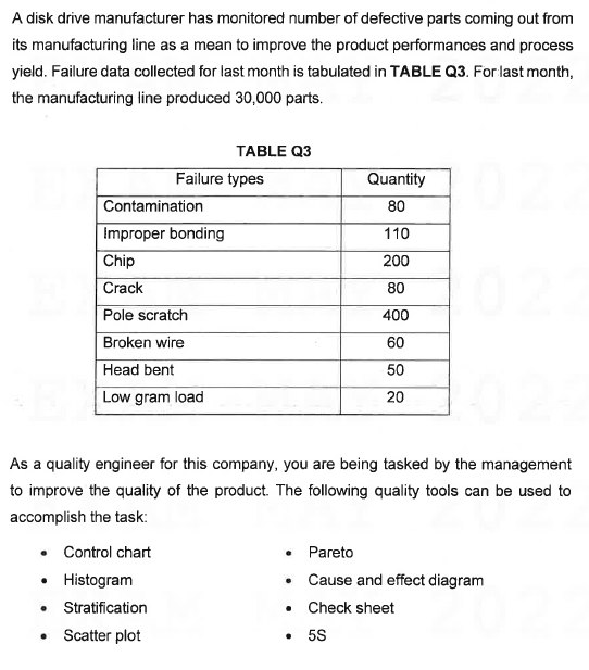 pls give full solution for learning purpose A disk drive manufacturer has