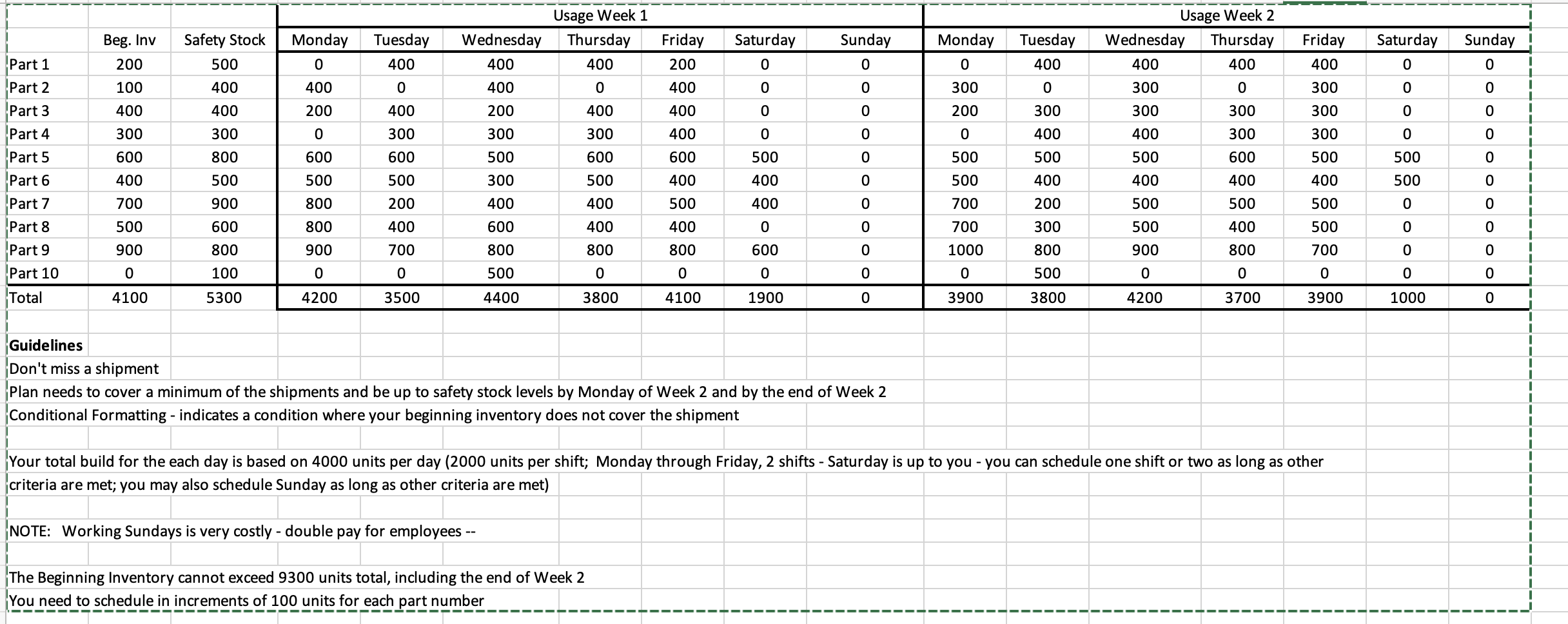 Inv & & 0 & 0 & 0 & 0 & 0