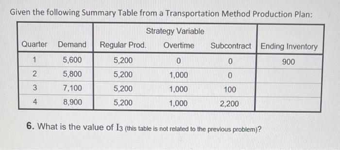 Please show work and label answer Given the following Summary Table from
