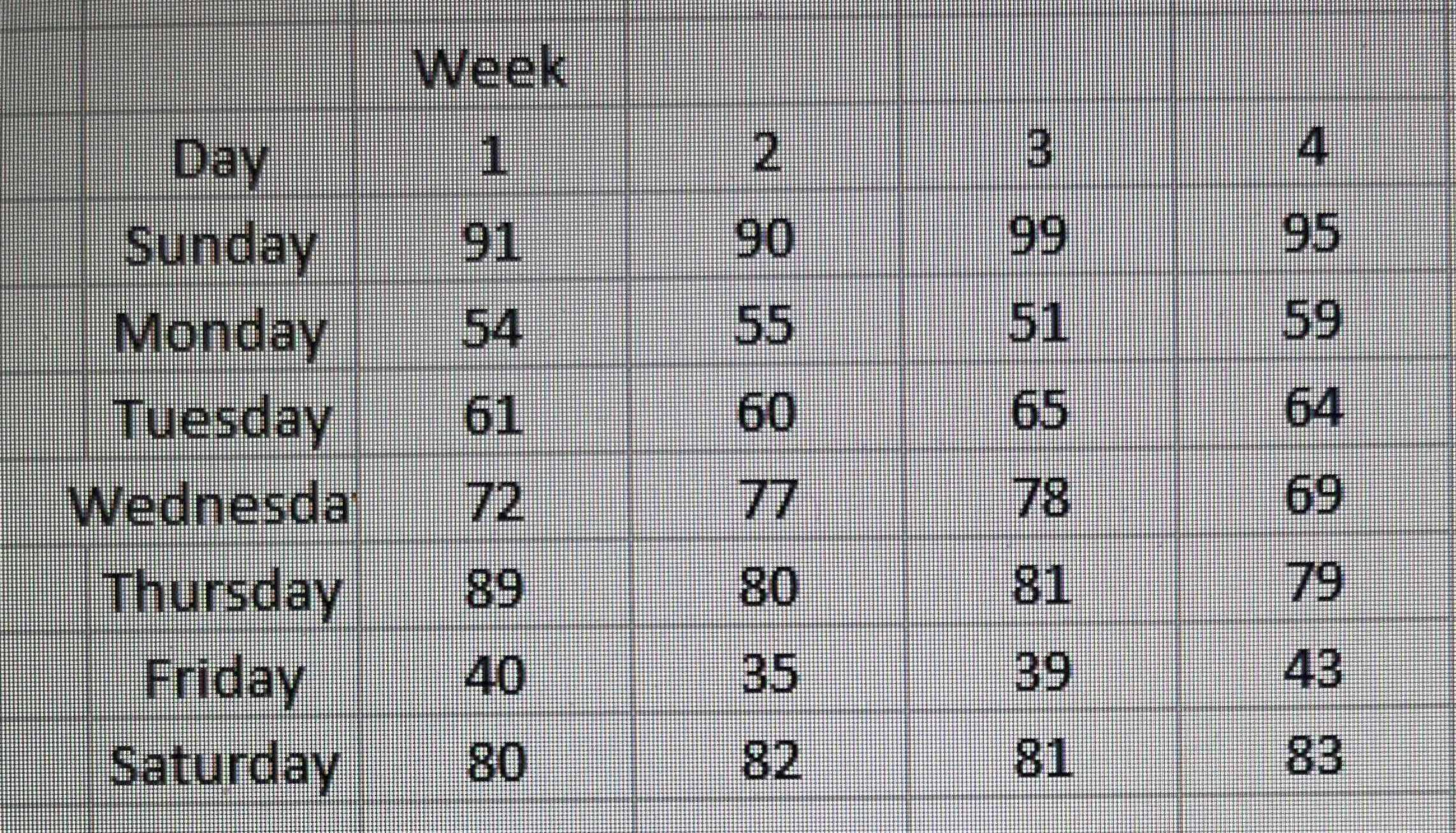  \begin{tabular}{|c|c|c|c|c|c|} \hline & Week & & & \\ \hline Day &