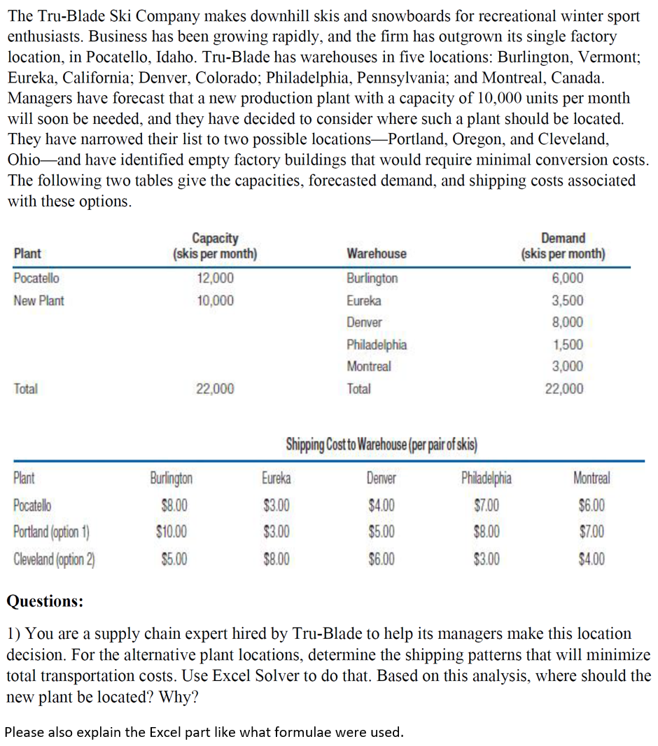 Use Excel Solver and show formulae with screenshots The Tru-Blade Ski Company