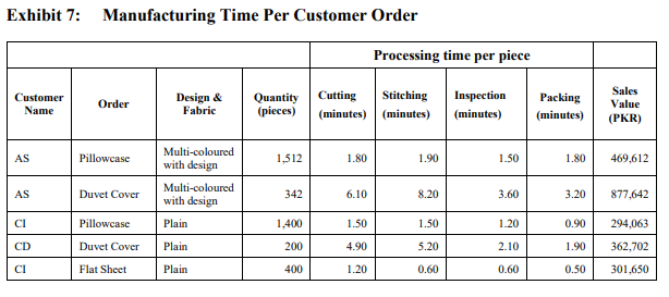 Additional info if needed: Exhibit 8: Average Departental Efficiency Per Customer Order