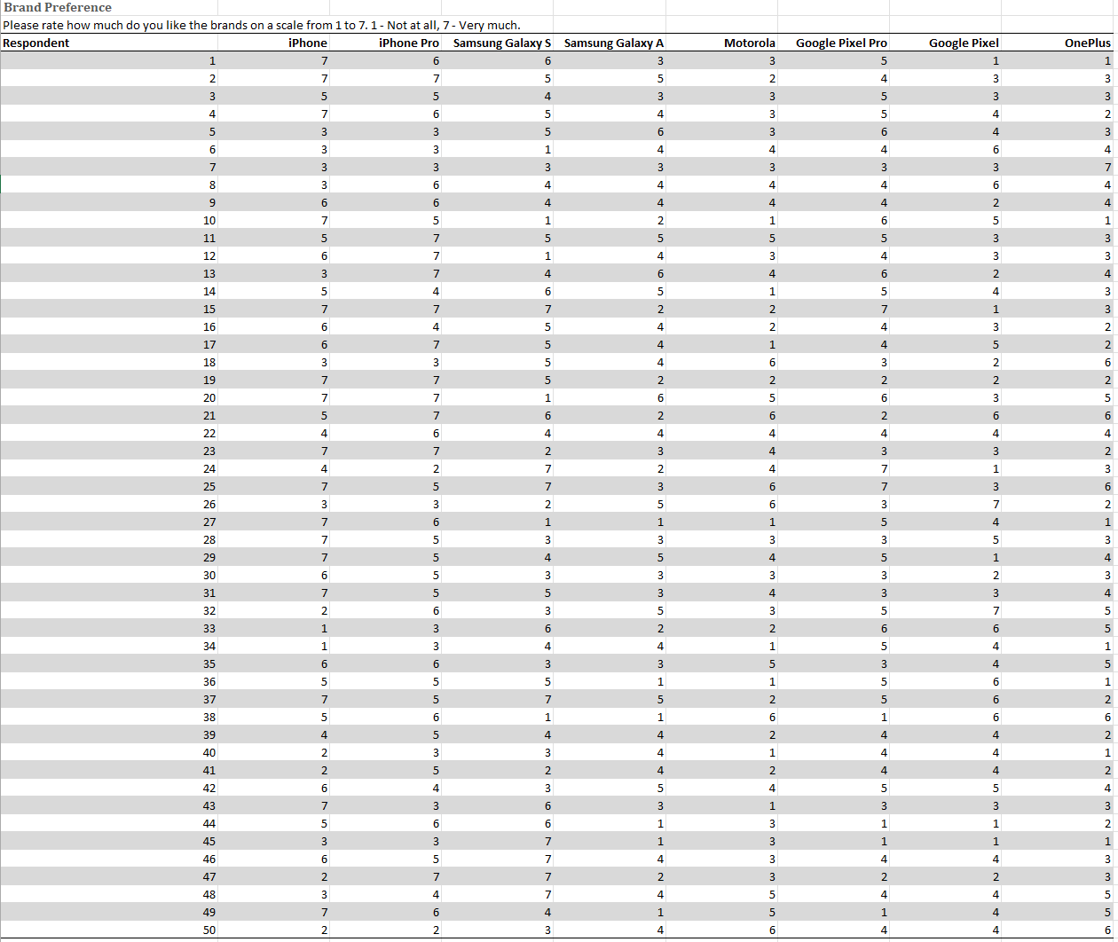 Conduct a segmentation analysis (within the positioning analysis, not as a separate