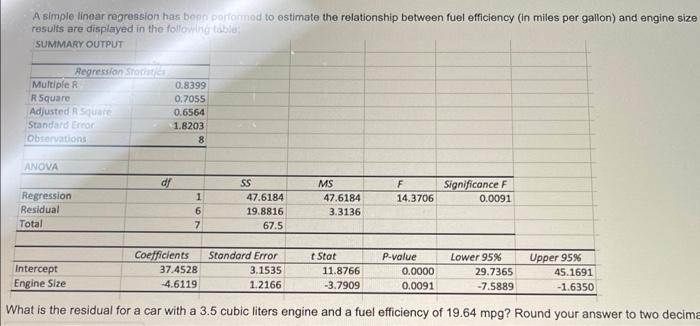  A simple linear regression has been pericrmed to estimate the relationship