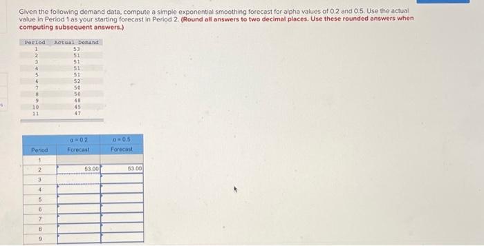  SGiven the following demand data, compute a simple exponential smoothing forecast