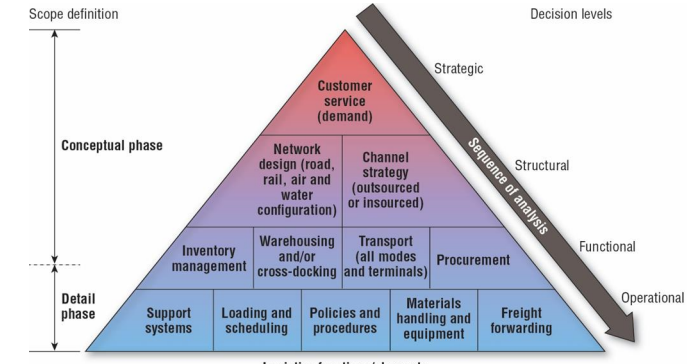 Carefully analyse the figure below and answer the question that will follow: