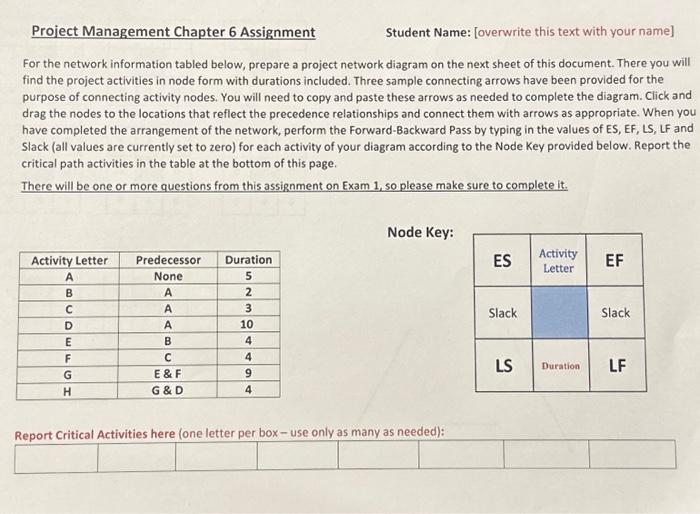  Project Management Chapter 6 Assignment Student Name: [overwrite this text with