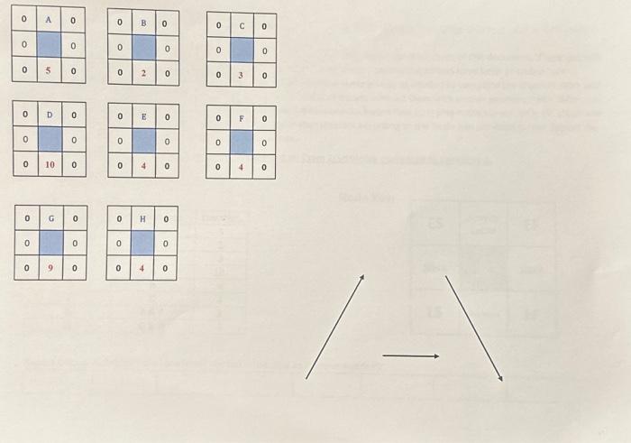 your name] For the network information tabled below, prepare a project network