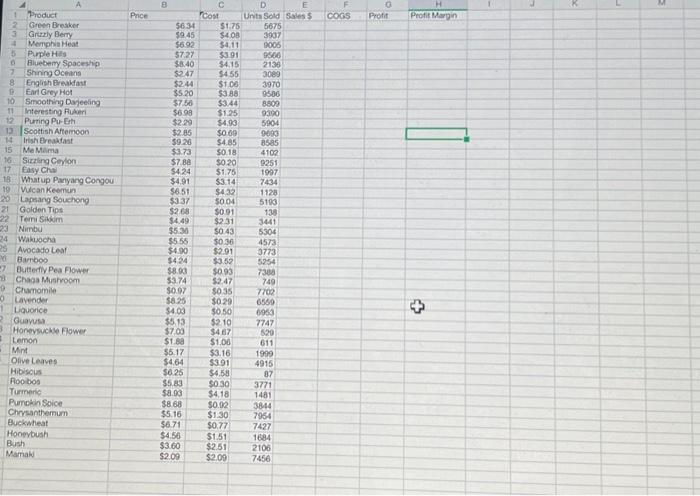 Project: Michelle's Teas Michelle has three stores named Michelle's Teas which sells