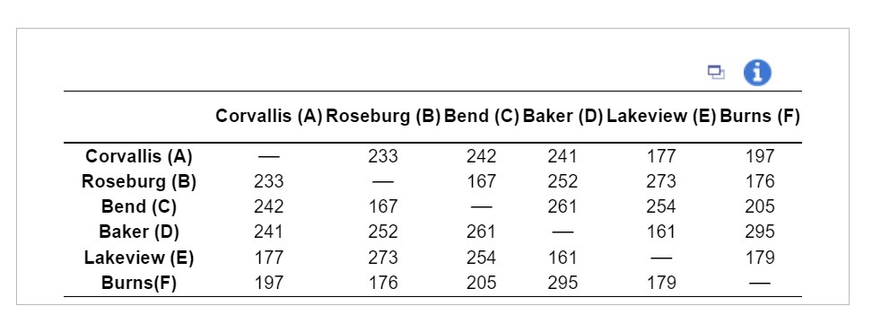  Corvallis (A) Roseburg (B) Bend (C) Baker (D) Lakeview (E) Burns