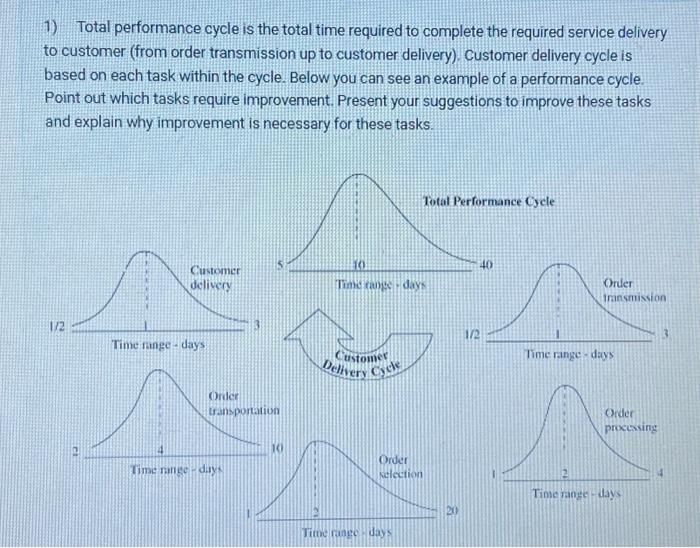  1) Total performance cycle is the total time required to complete