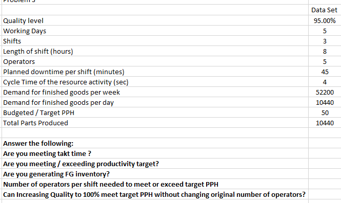  \begin{tabular}{|l|c|} \hline Quality level & Data Set \\ \hline Working Days