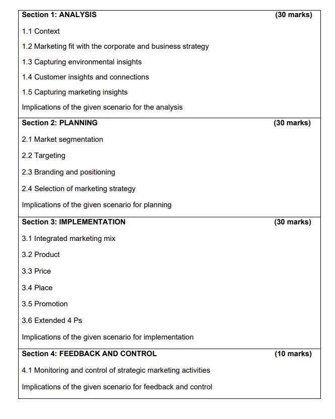 Question Use the template overleaf to develop a strategic marketing plan for