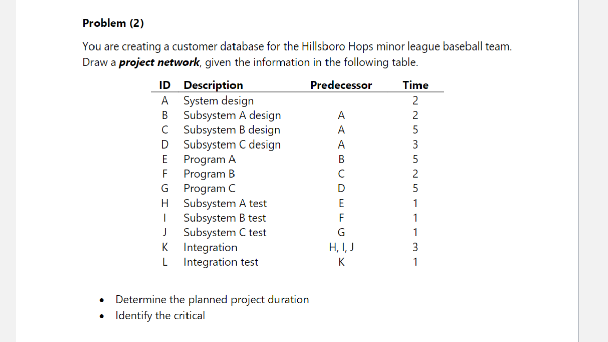Image 1 is the chart and the second image is the project