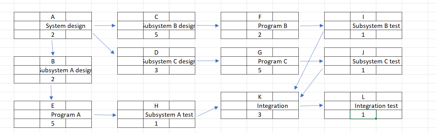 network. Could you use image 1 to fill in the tables in